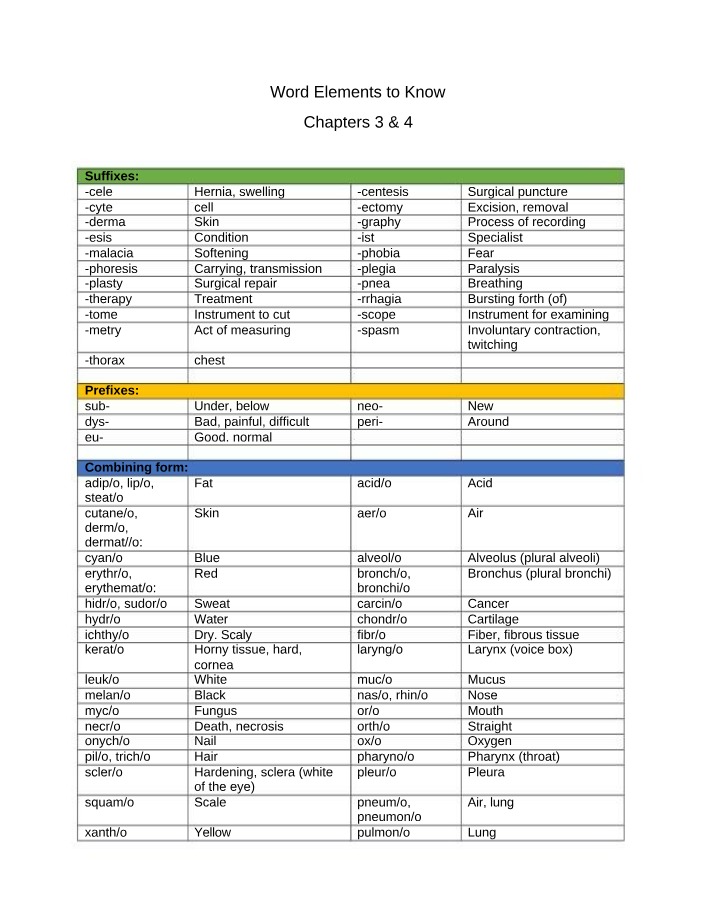Word Elements - Prefixes, Suffixes, and Abbreviations