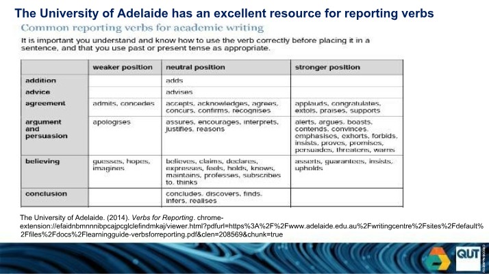 Guide to Transition Signals and Reporting Verbs