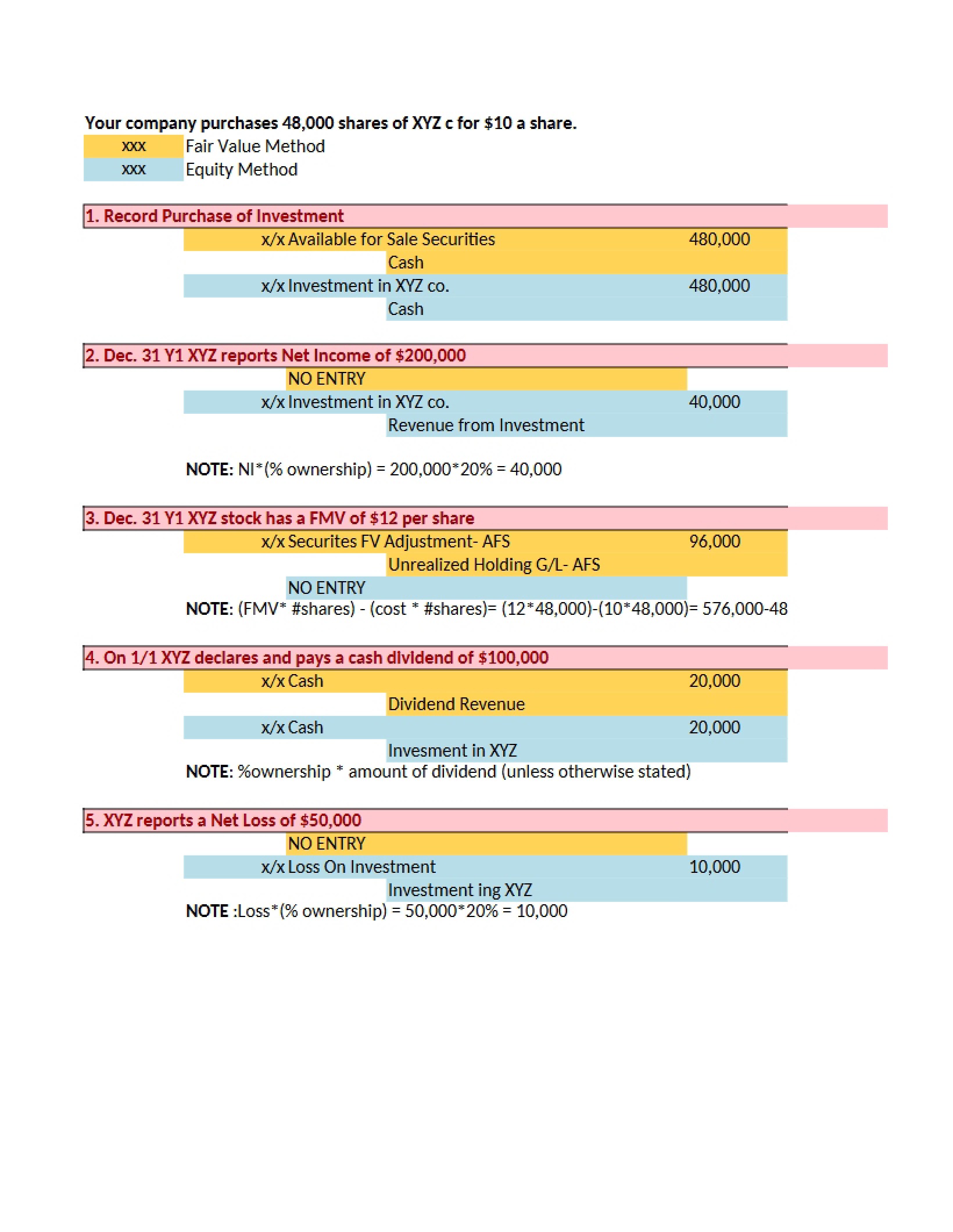 Intermediate Accounting II Notes