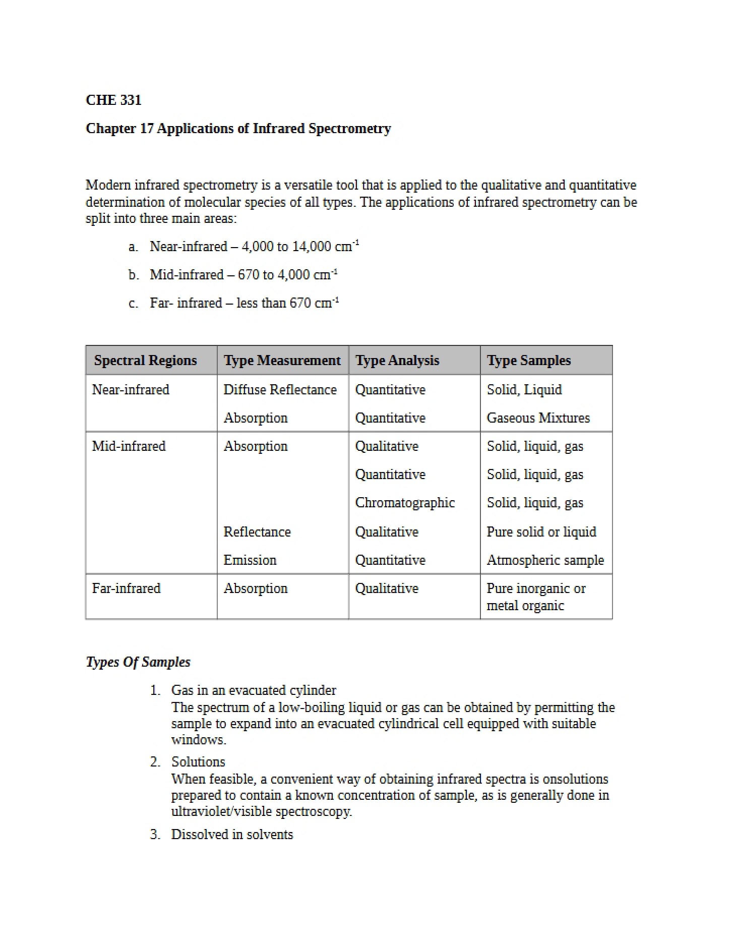 Infrared Spectrometry Applications
