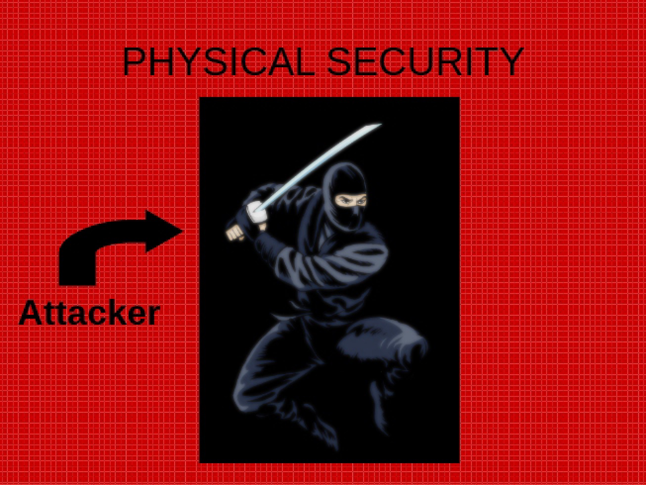 Overview of Physical Security Measures