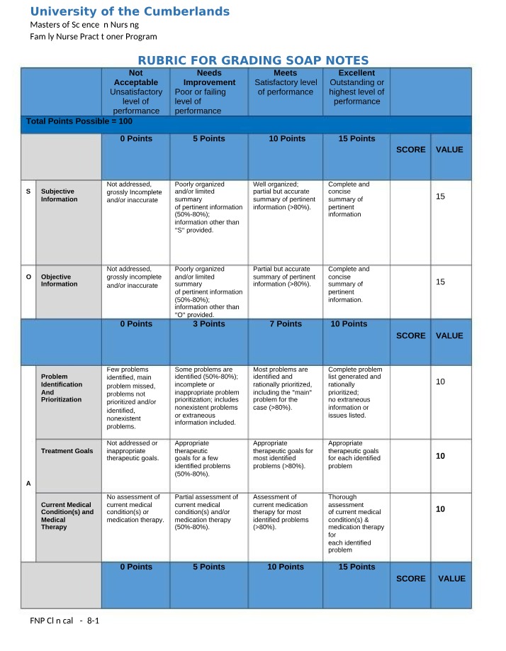 SOAP Grading Rubric for UC