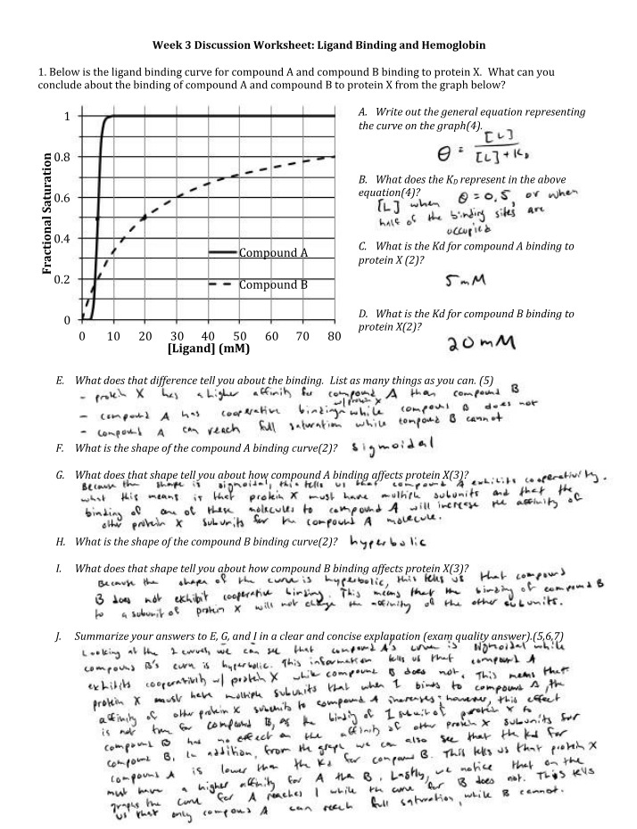 Hemoglobin Binding Curves and Ligand Binding