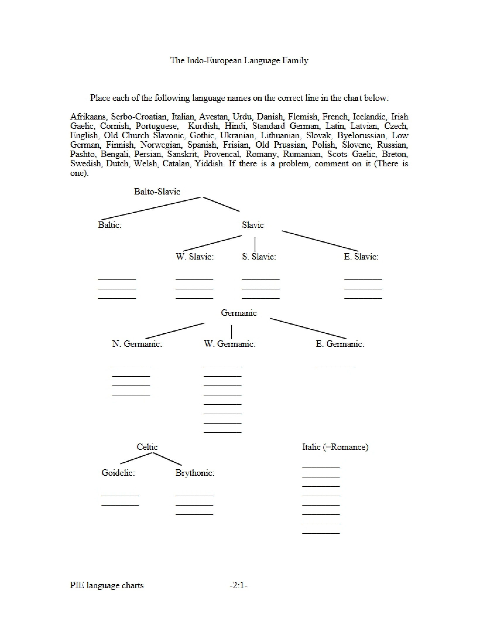Family of Indo-European Languages