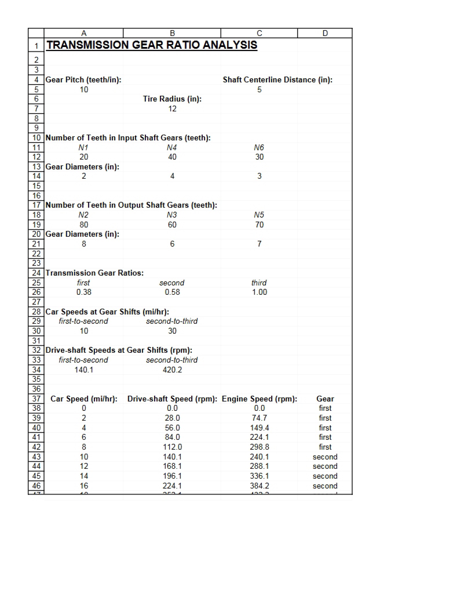 Analysis of Transmission Gear Ratio