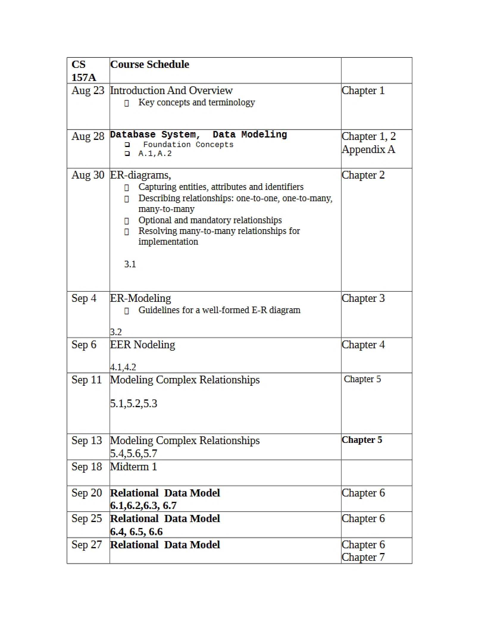 CS 157A Schedule