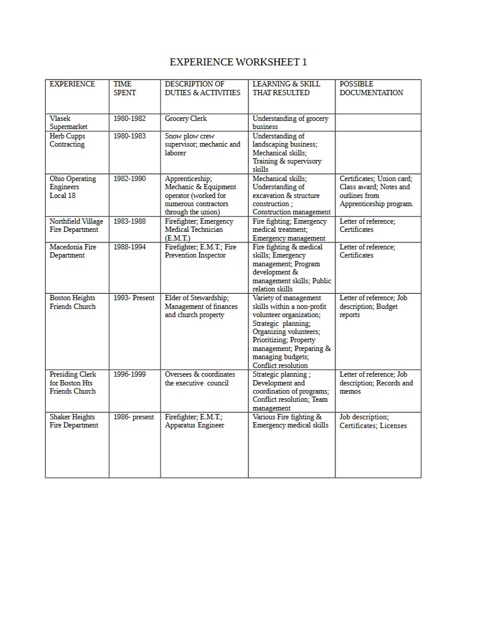 Worksheet for Experience Analysis