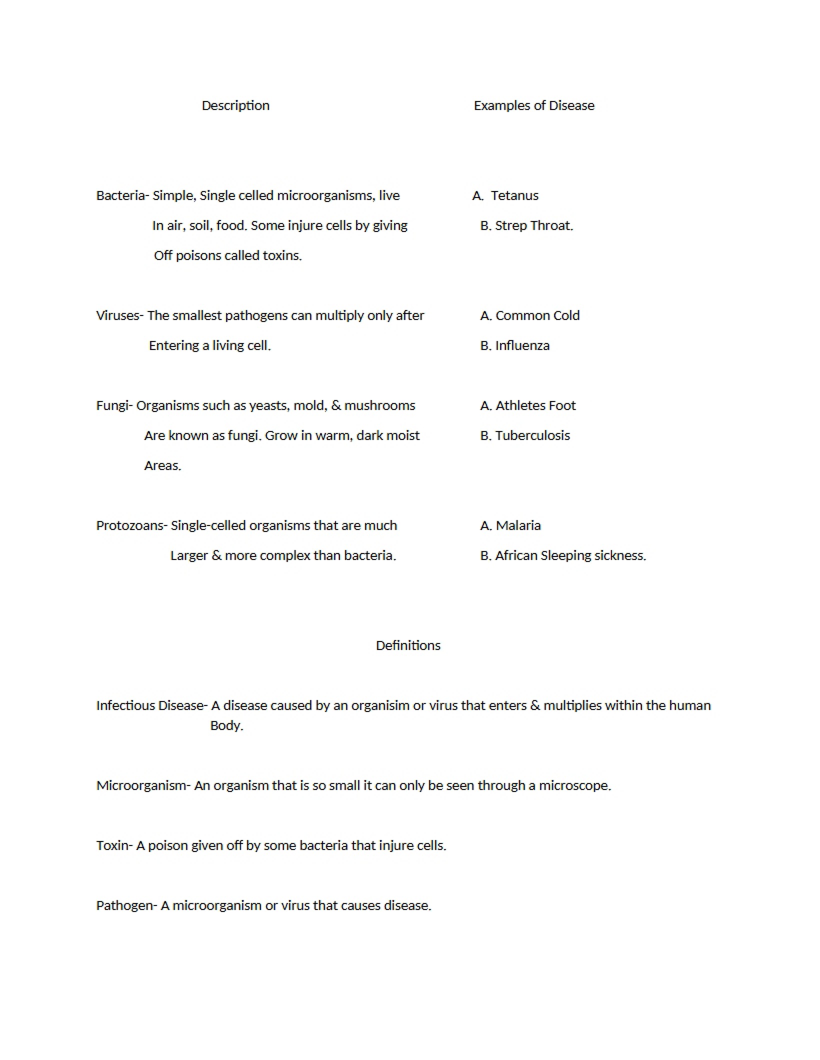 Biology of Disease