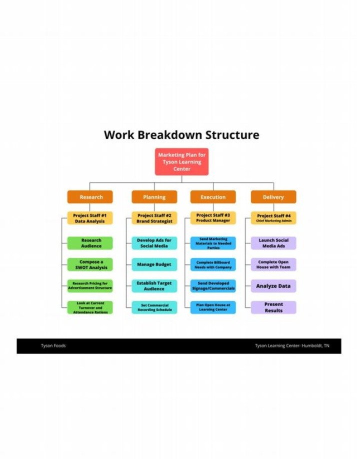 Work Breakdown Structure - AG MISC
