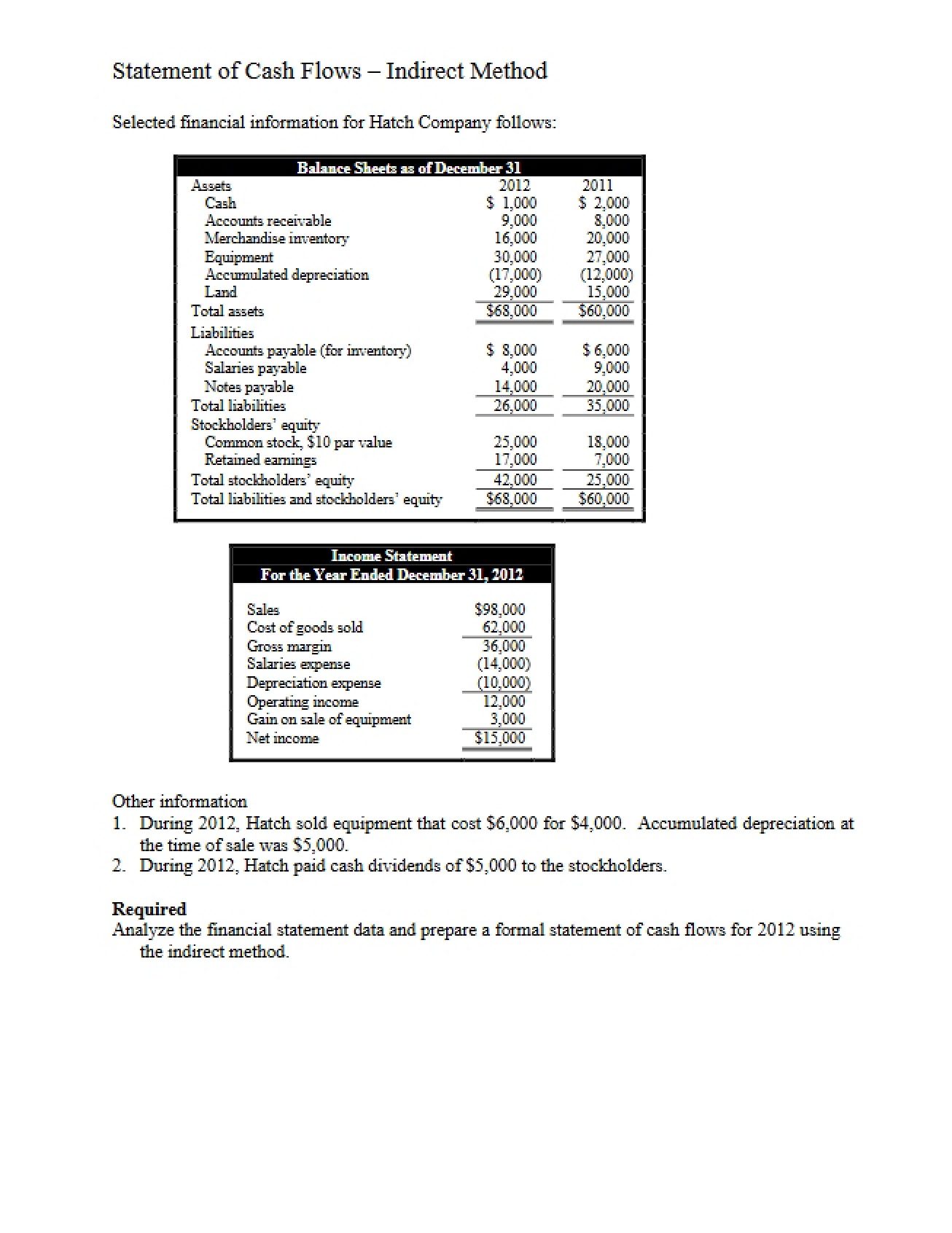 Example of the Indirect Approach to the Statement of Cash Flows