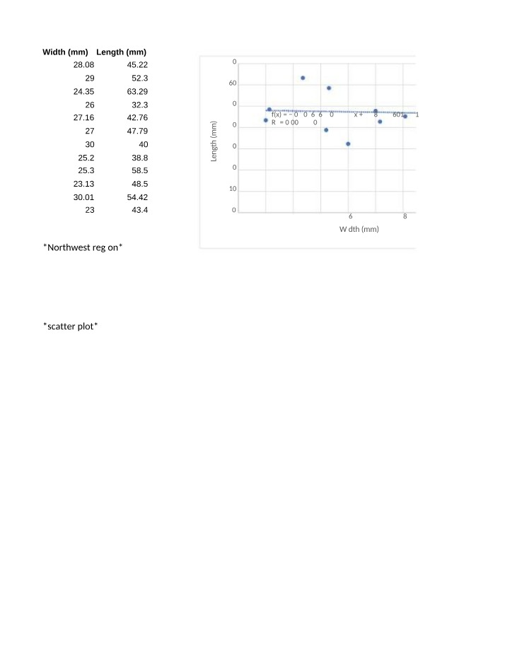 Width and Length Measurements - Insights and Analysis