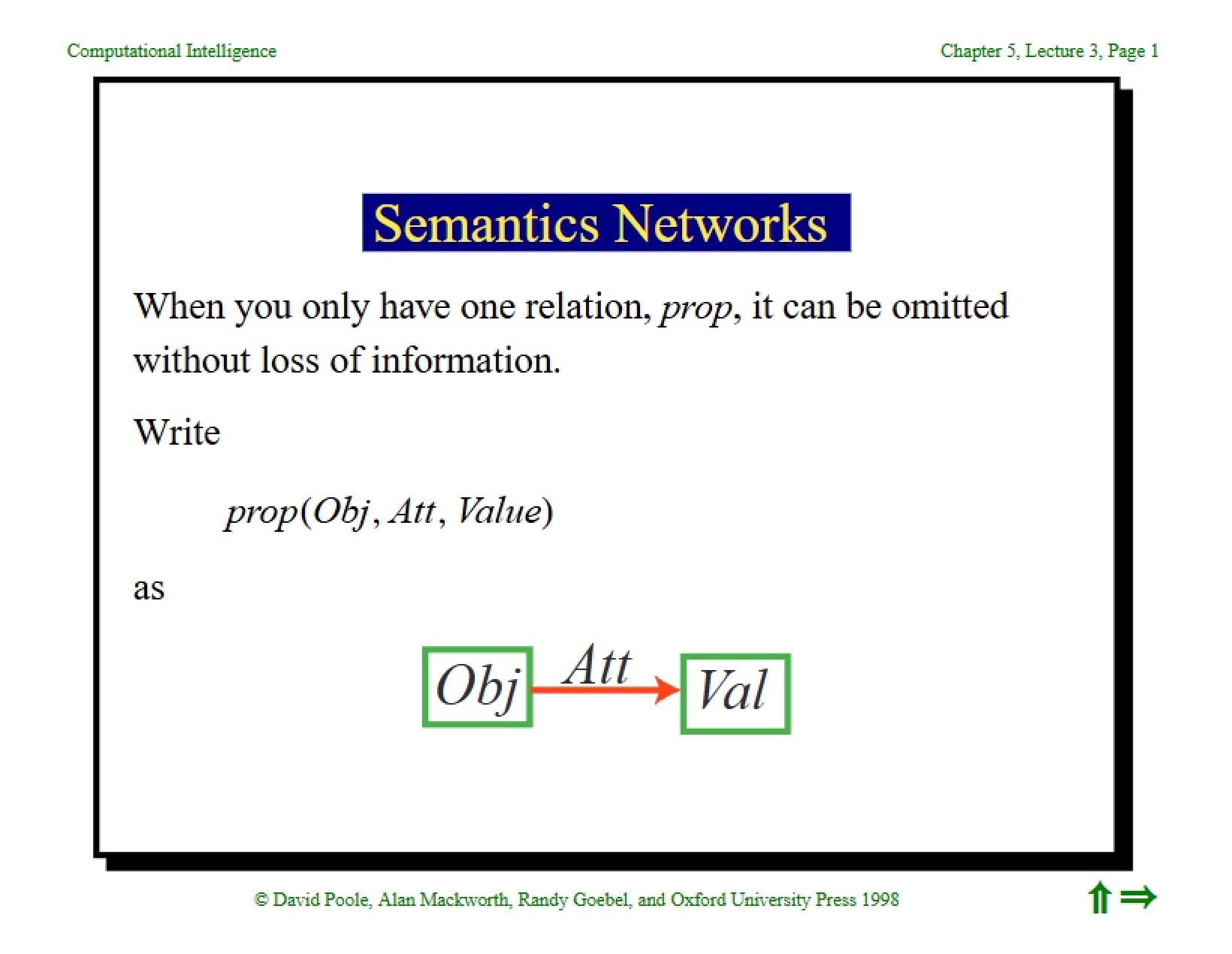 Notes from Lecture Three