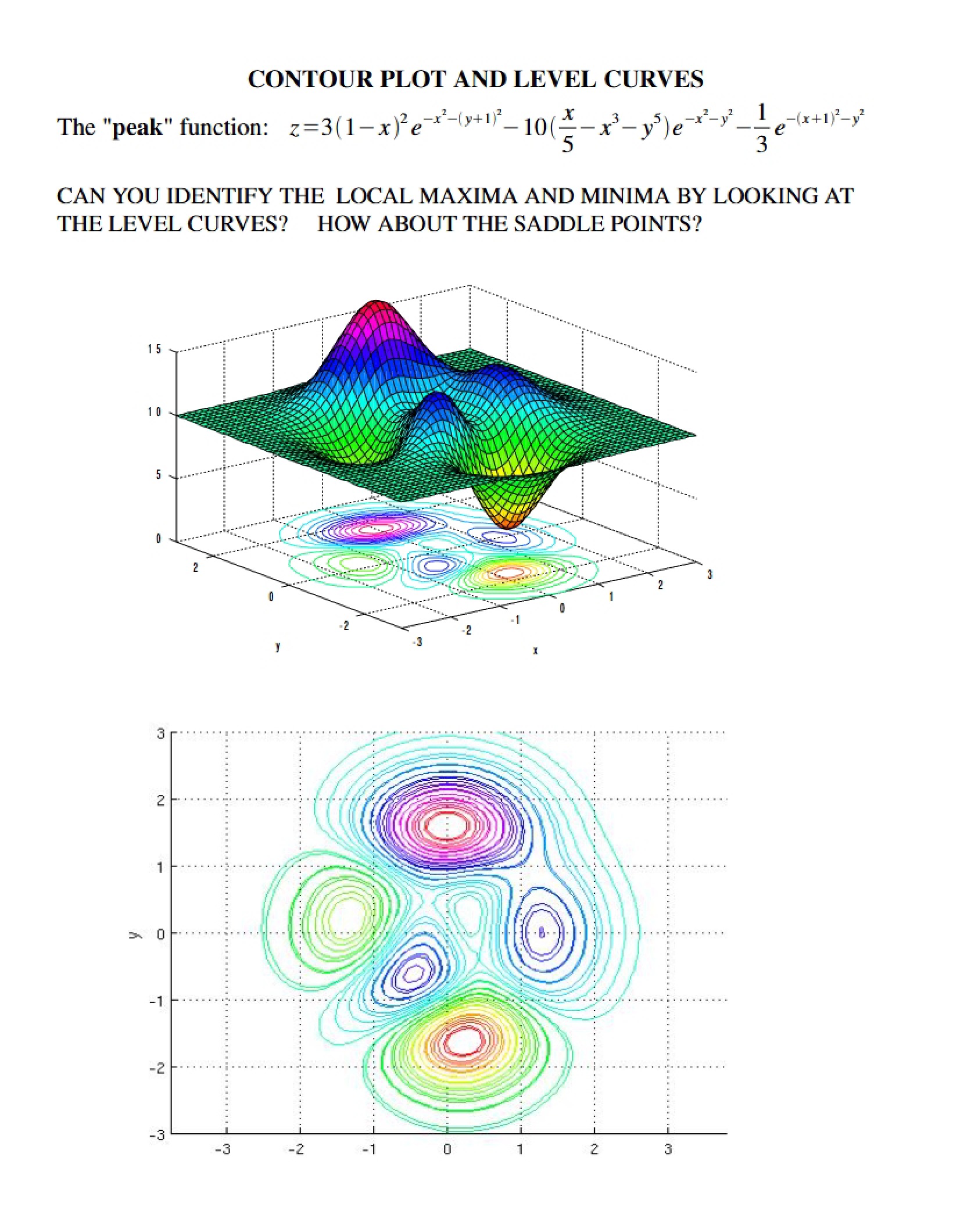 Level Curves and Contour Plotting