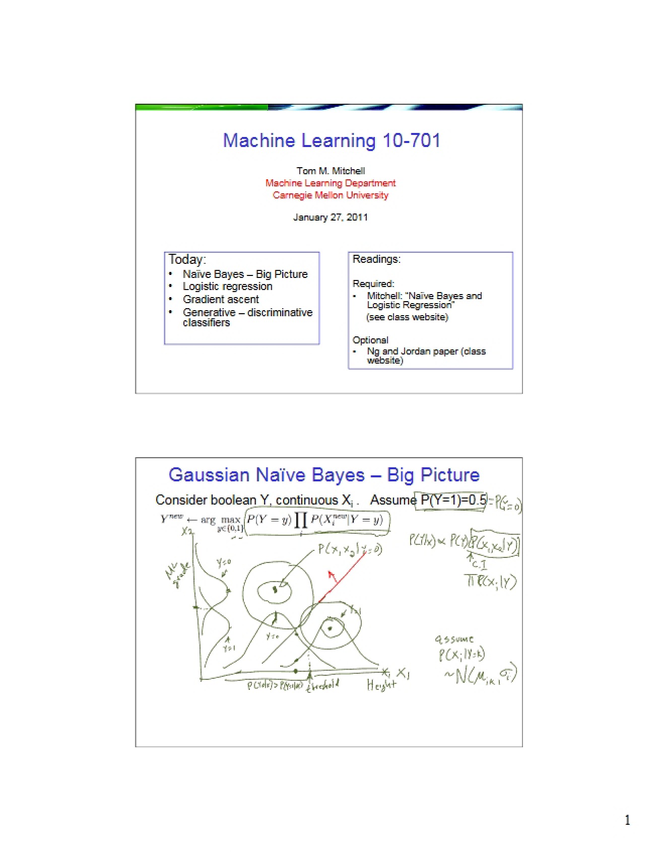 Gaussian Naive Bayes Concepts