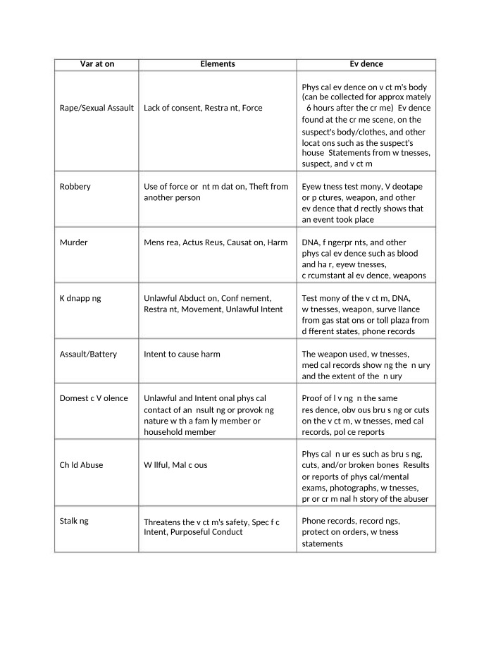 Types of Evidence in Criminal Cases