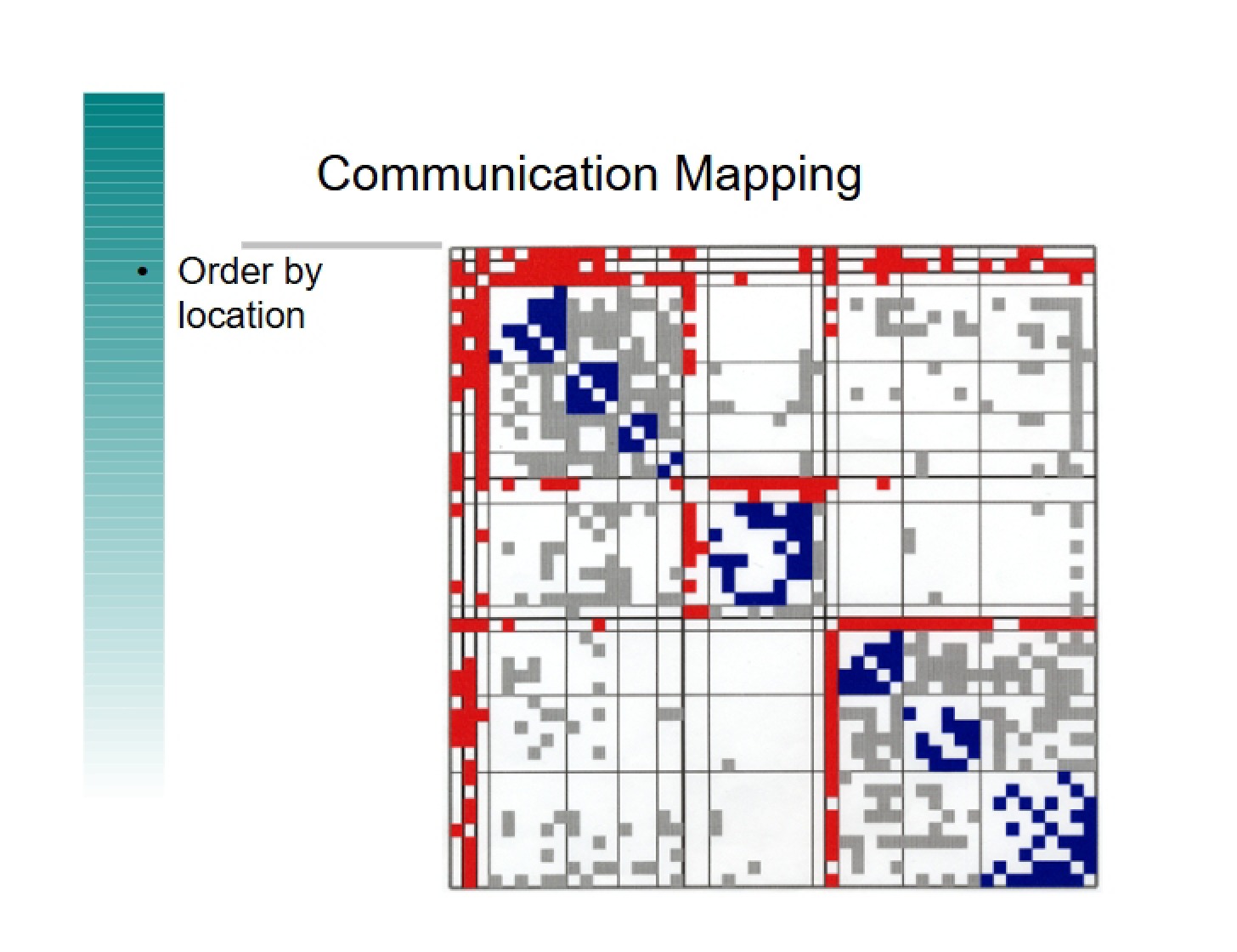 Maps of Communication
