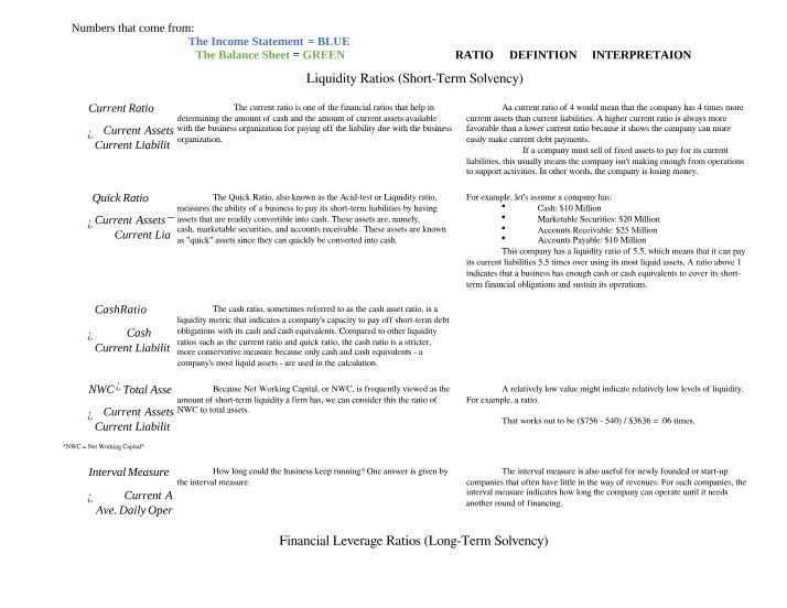 Formula Sheet - Financial Ratios
