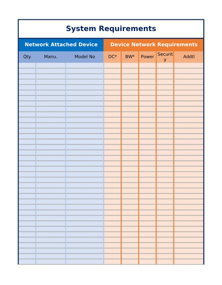 Worksheets for Student Network Design