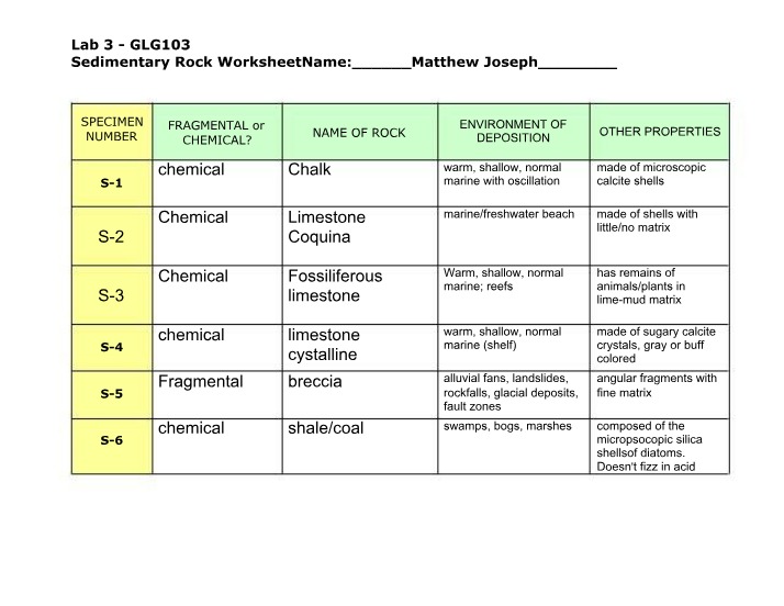 Sedimentary Rock Lab - Identification Worksheet