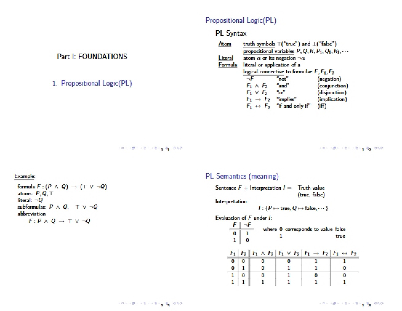 Calculus of Computation Lecture Notes (Set 2)