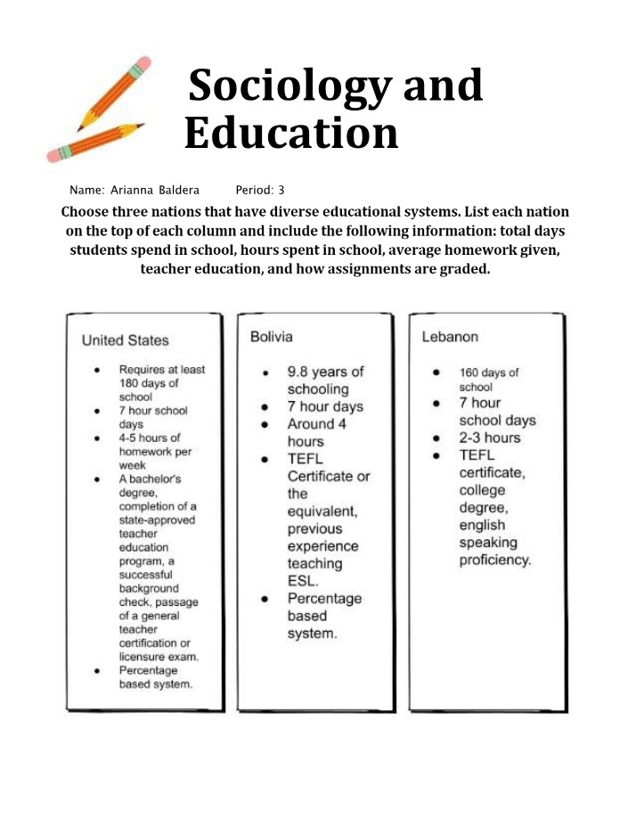 Worksheets for Sociology and Education