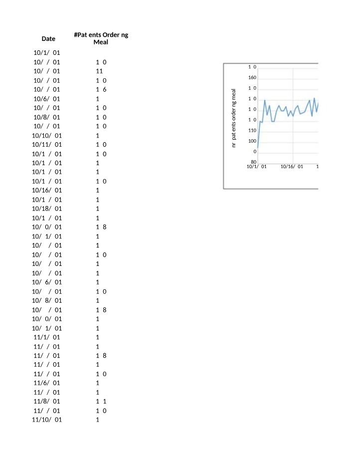 Meal Ordering Trends Analysis