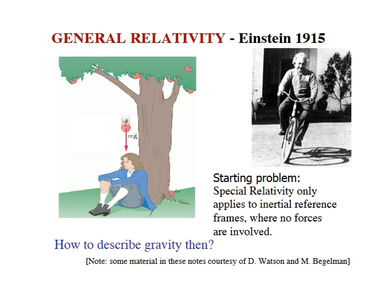Introduction to the Theory of General Relativity