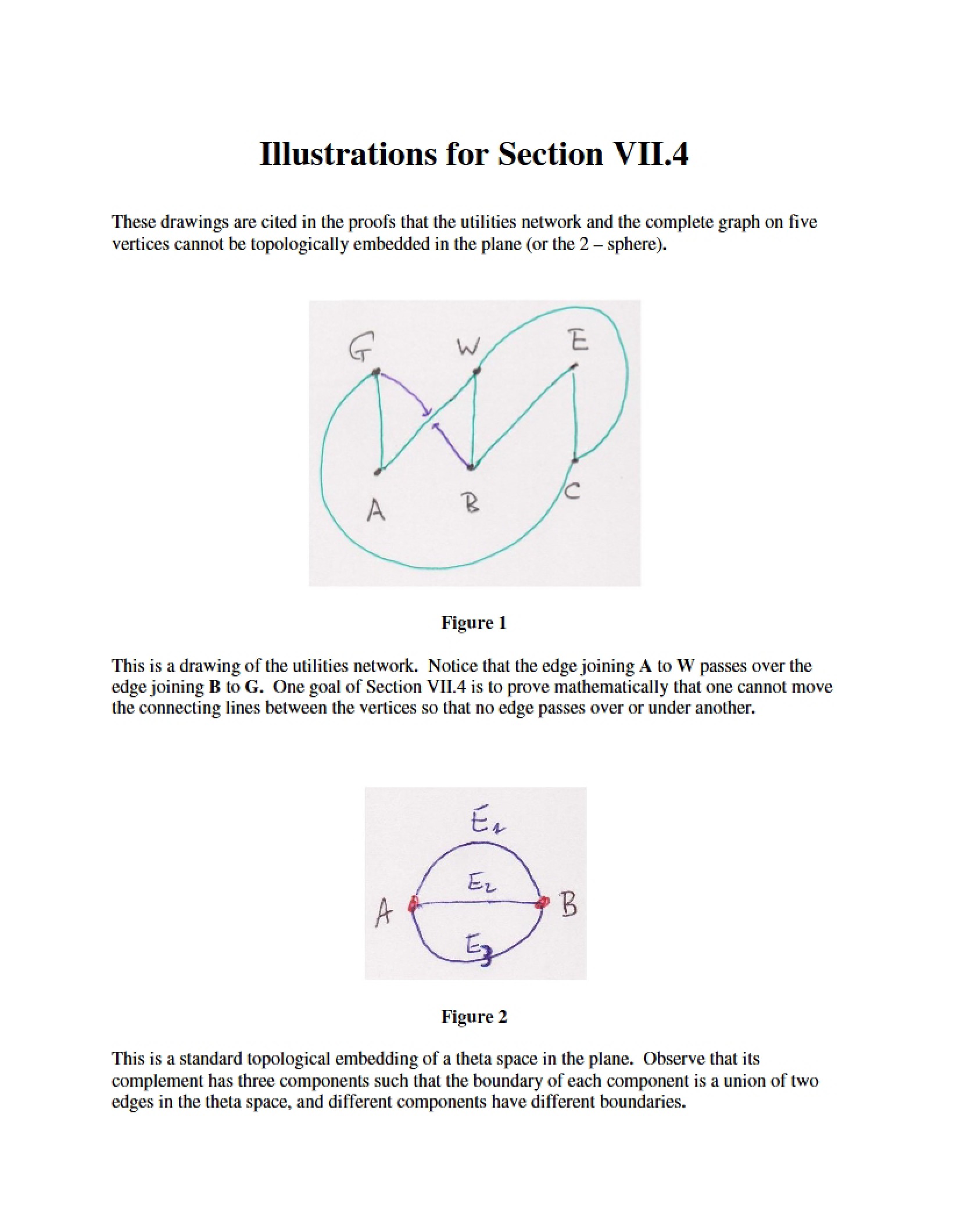 Section VII.4 Visuals
