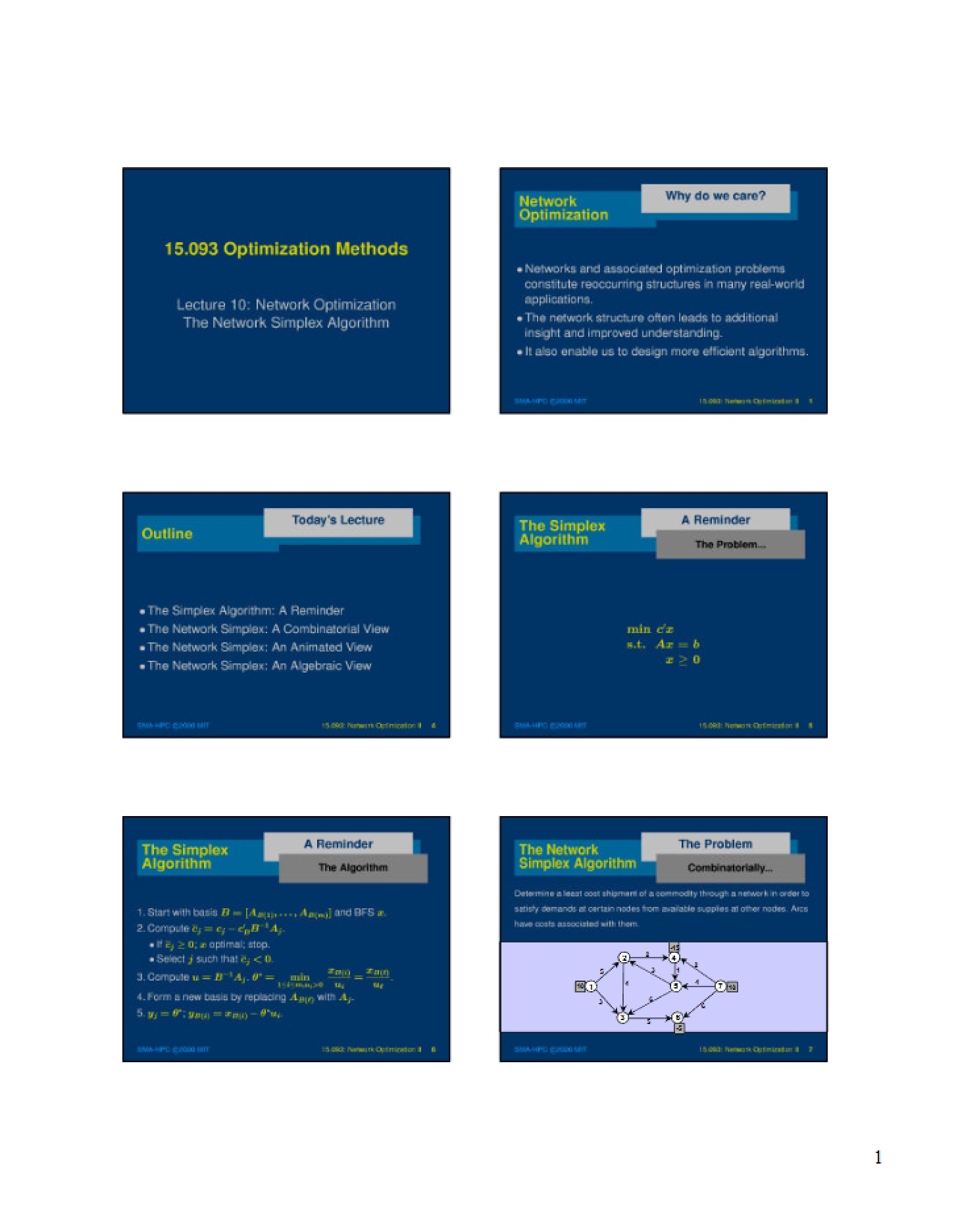 Network Simplex Method
