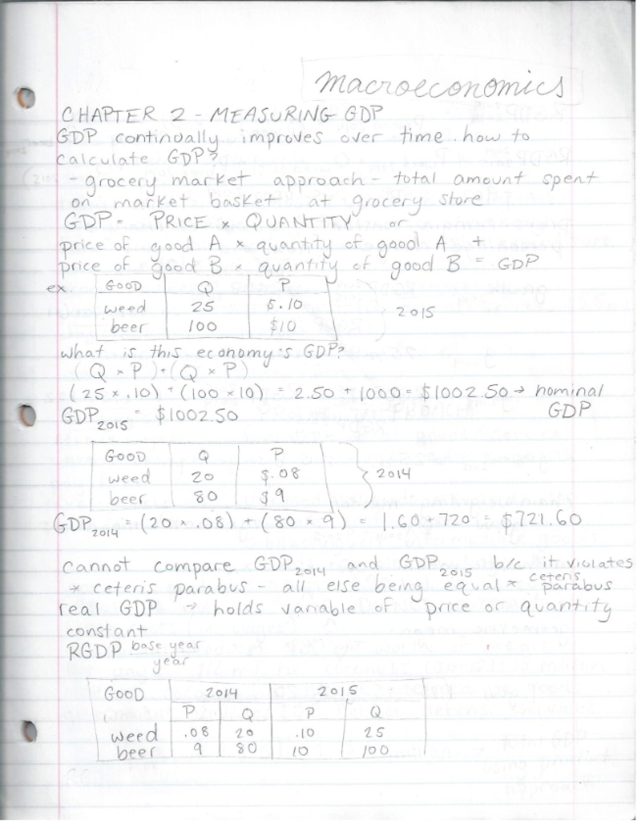 Methods for Measuring Gross Domestic Product (GDP)