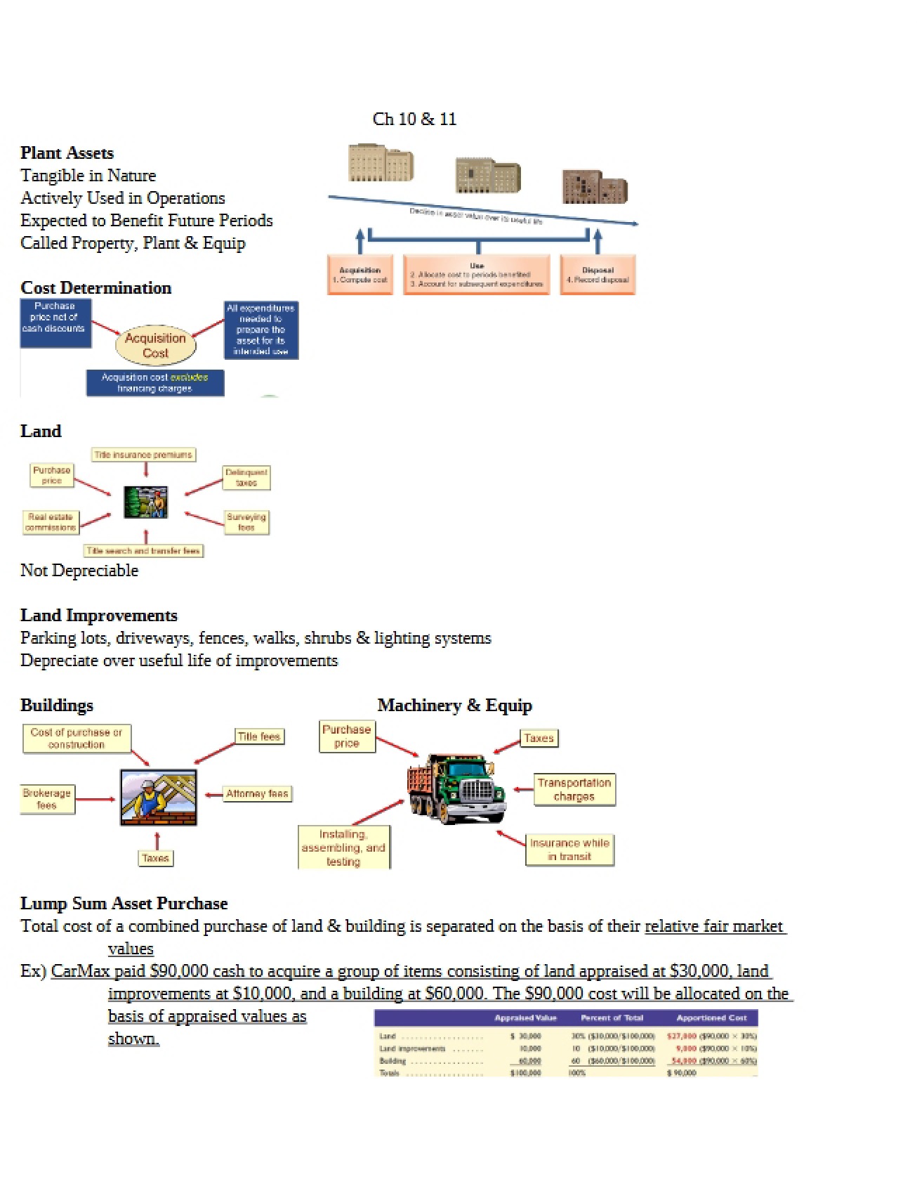 Assets of the Plant