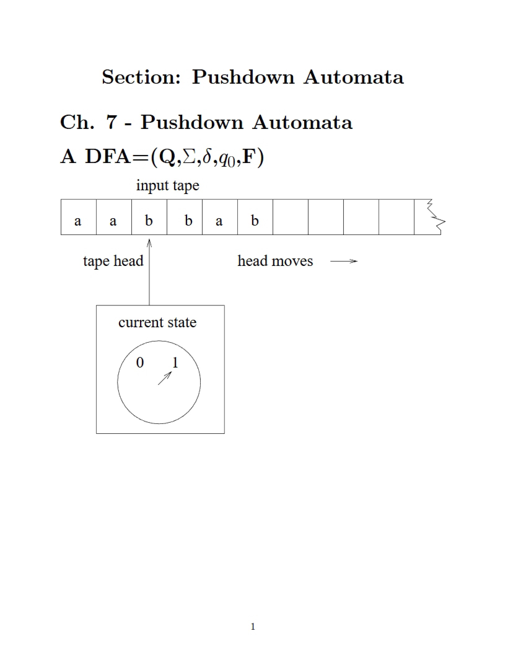 Automata of the Pushdown Type