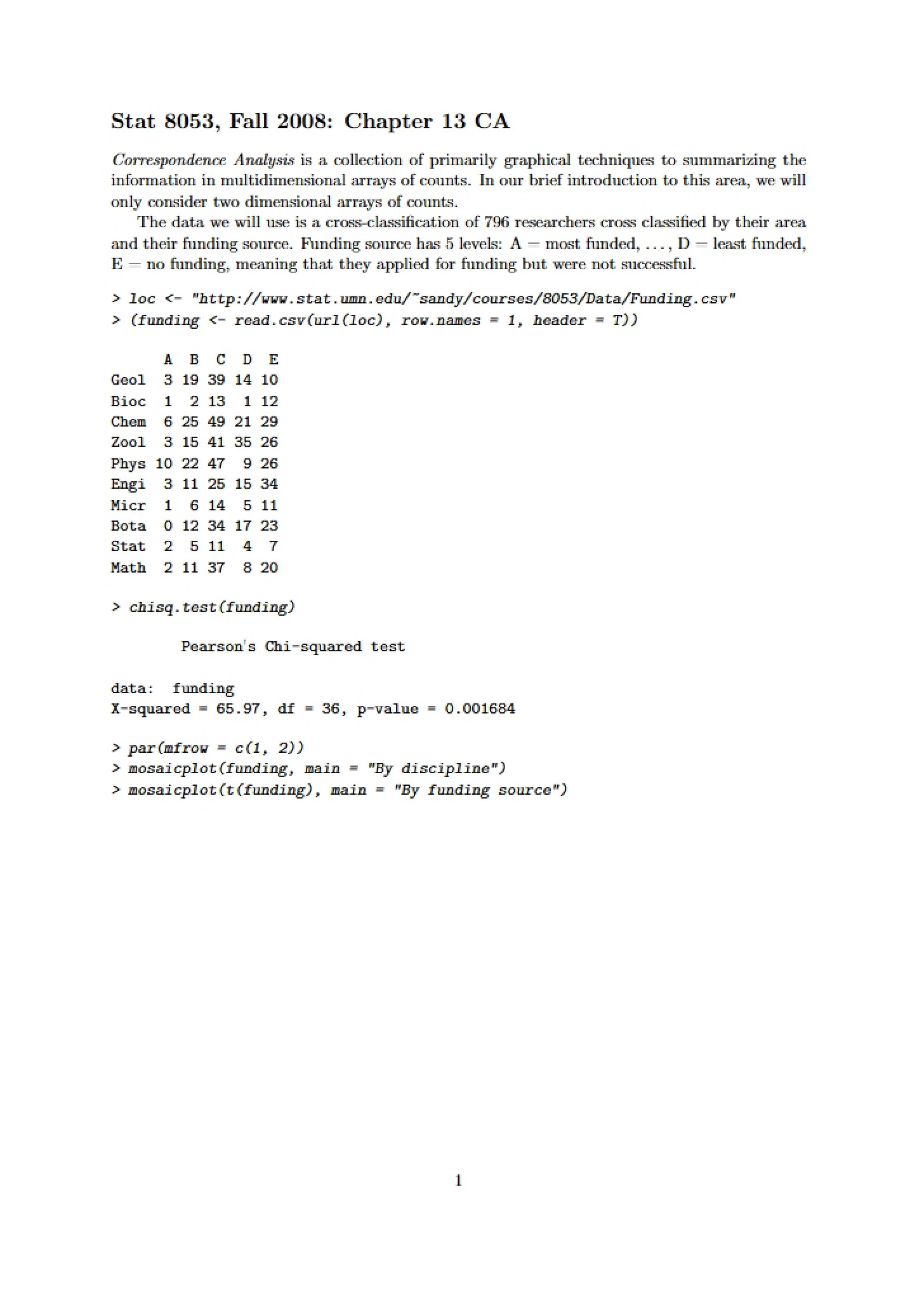 Chapter 13 CA (Fall 2008)