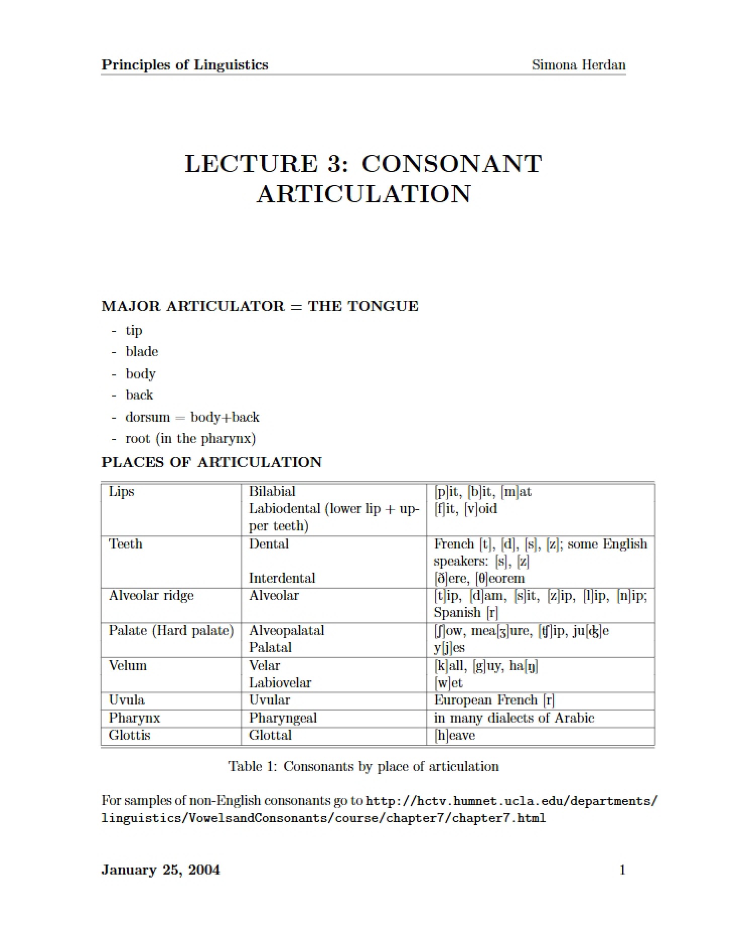 Articulation of Consonants