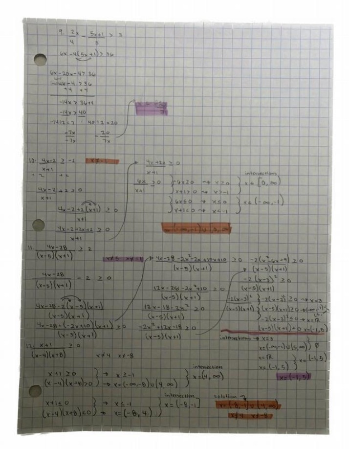 Notes on Inequalities and Algebraic Expressions