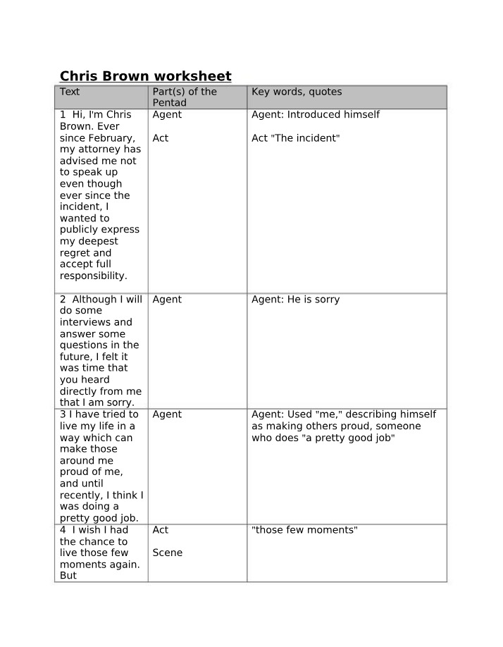 Worksheet on Chris Brown