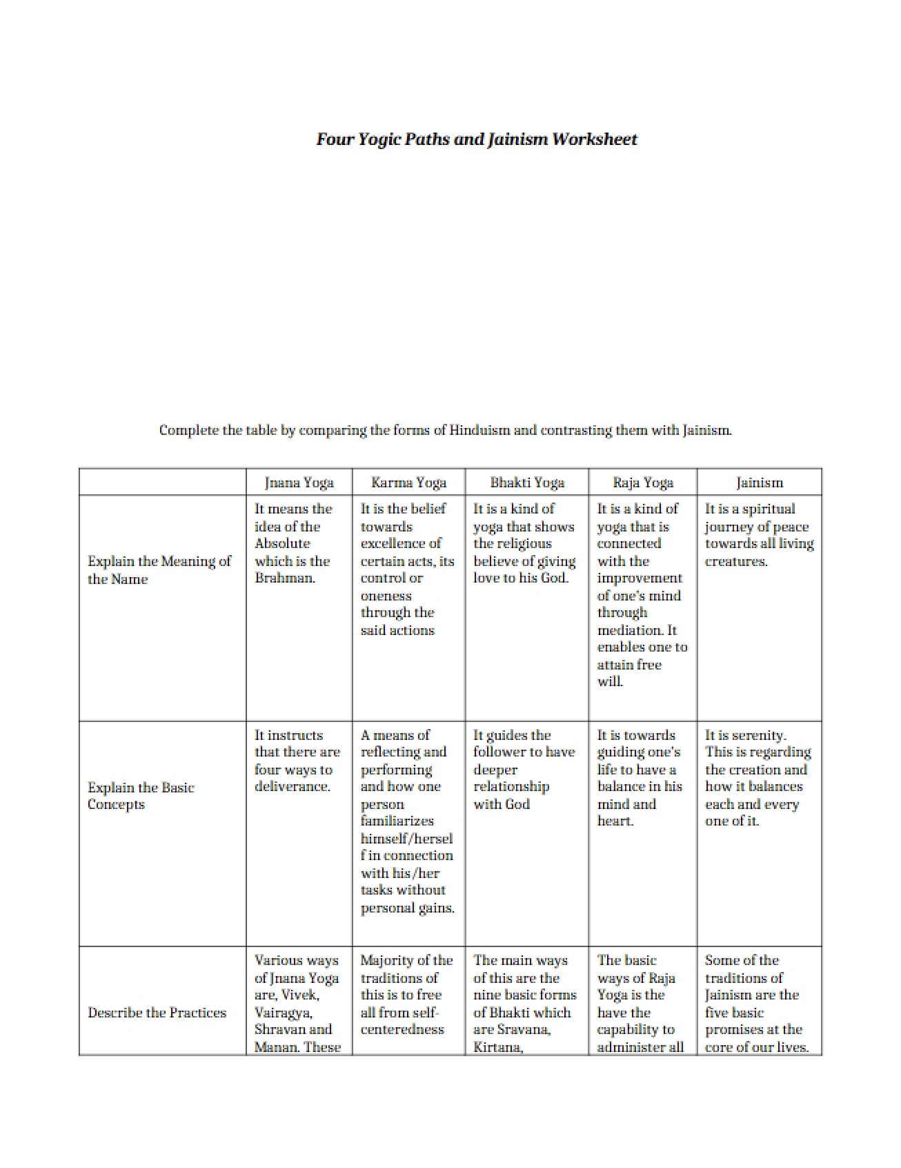 Worksheet Jainism and Four Yogic Paths