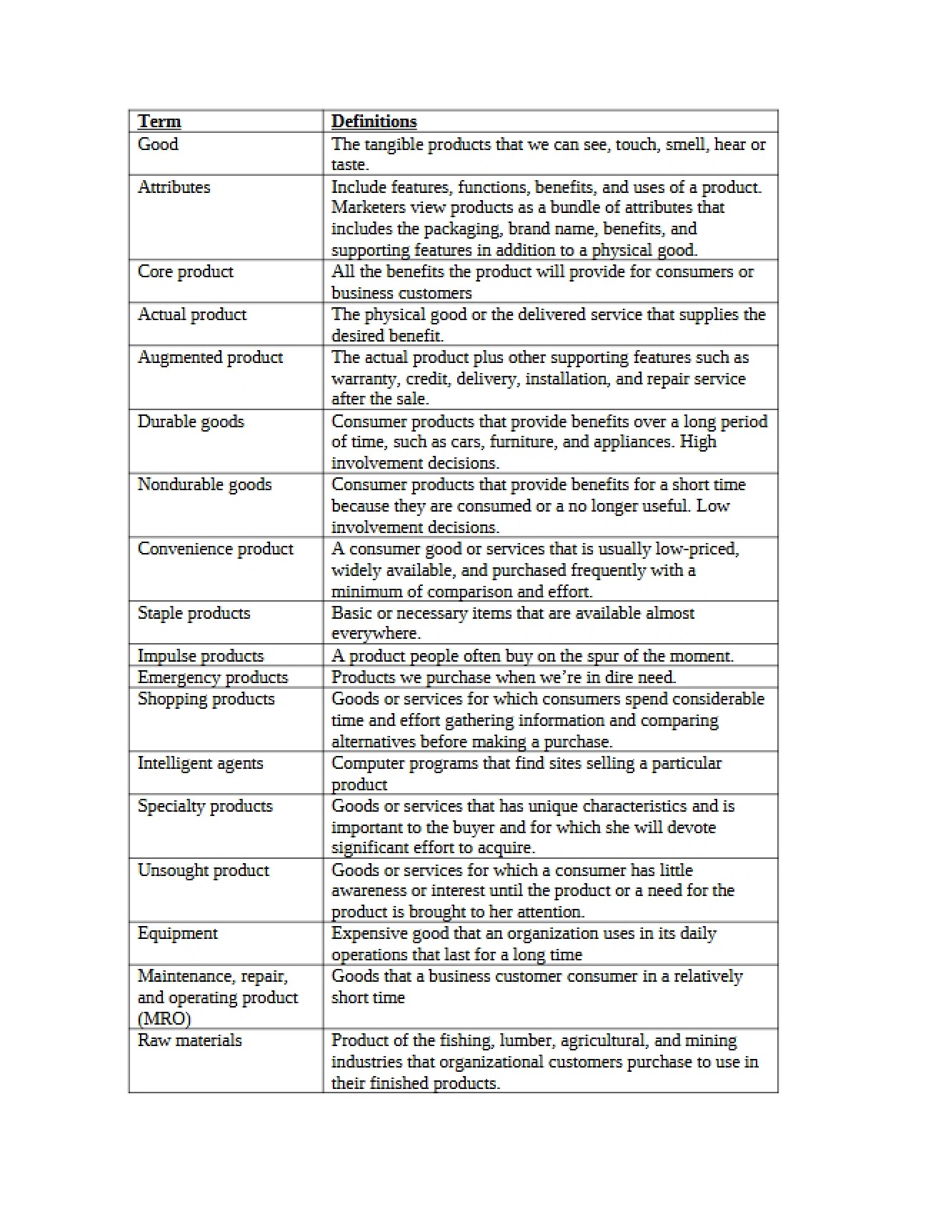 Intro to Marketing Notes - MKTG 2201