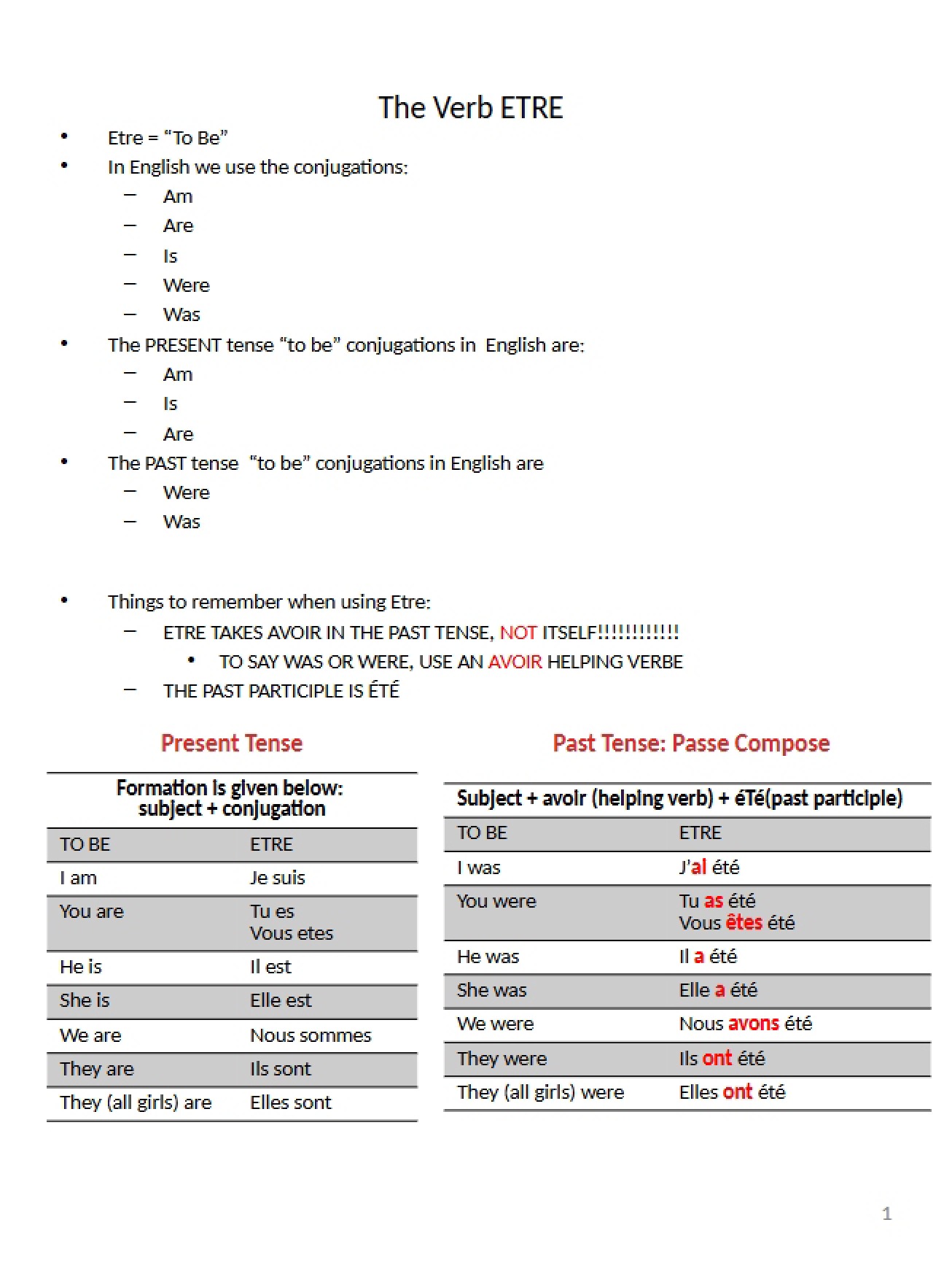 Verbs Overview