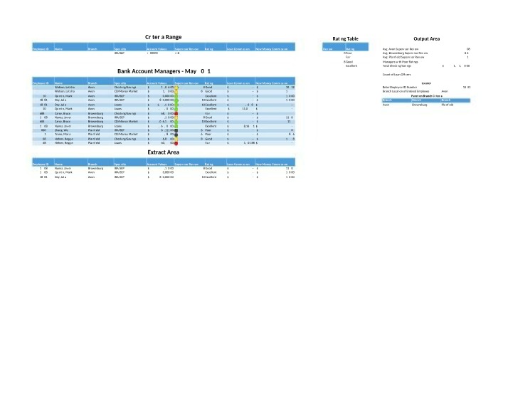Criteria Range and Account Values for Bank Account Managers