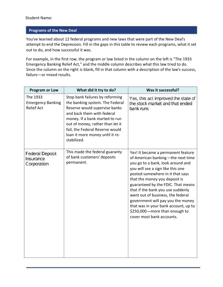 Analysis of New Deal Programs