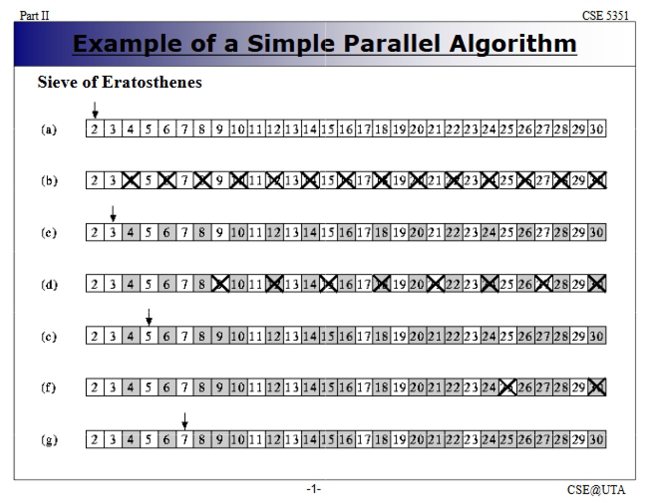 Algorithms for Parallelism