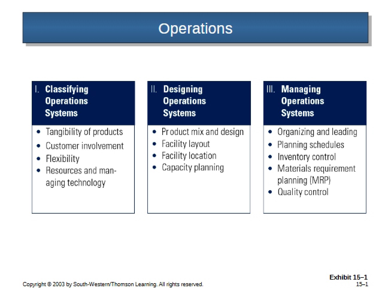 Operations Management and Logistics