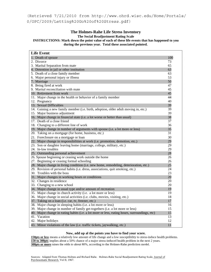 Life Stress Inventory by Holmes and Rahe
