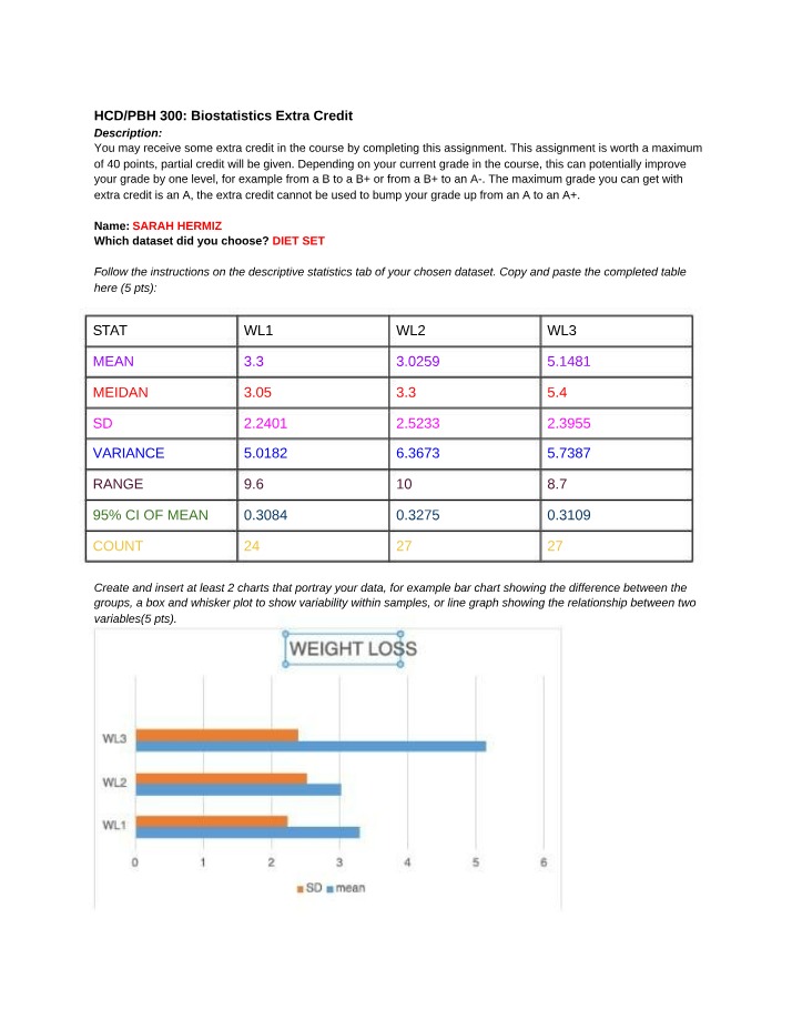 Extra Credit Assignment for HCD-PBH 300 Biostatistics