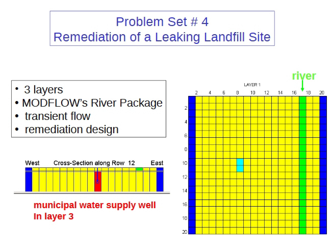 Leaking Landfill Site Remediation