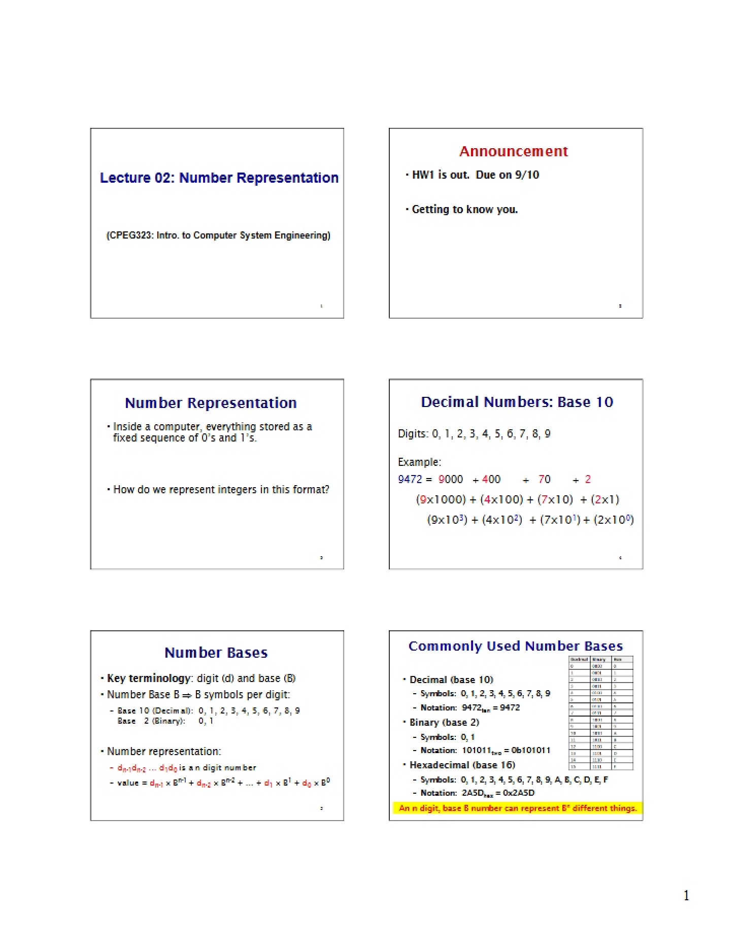 Numbers (02)