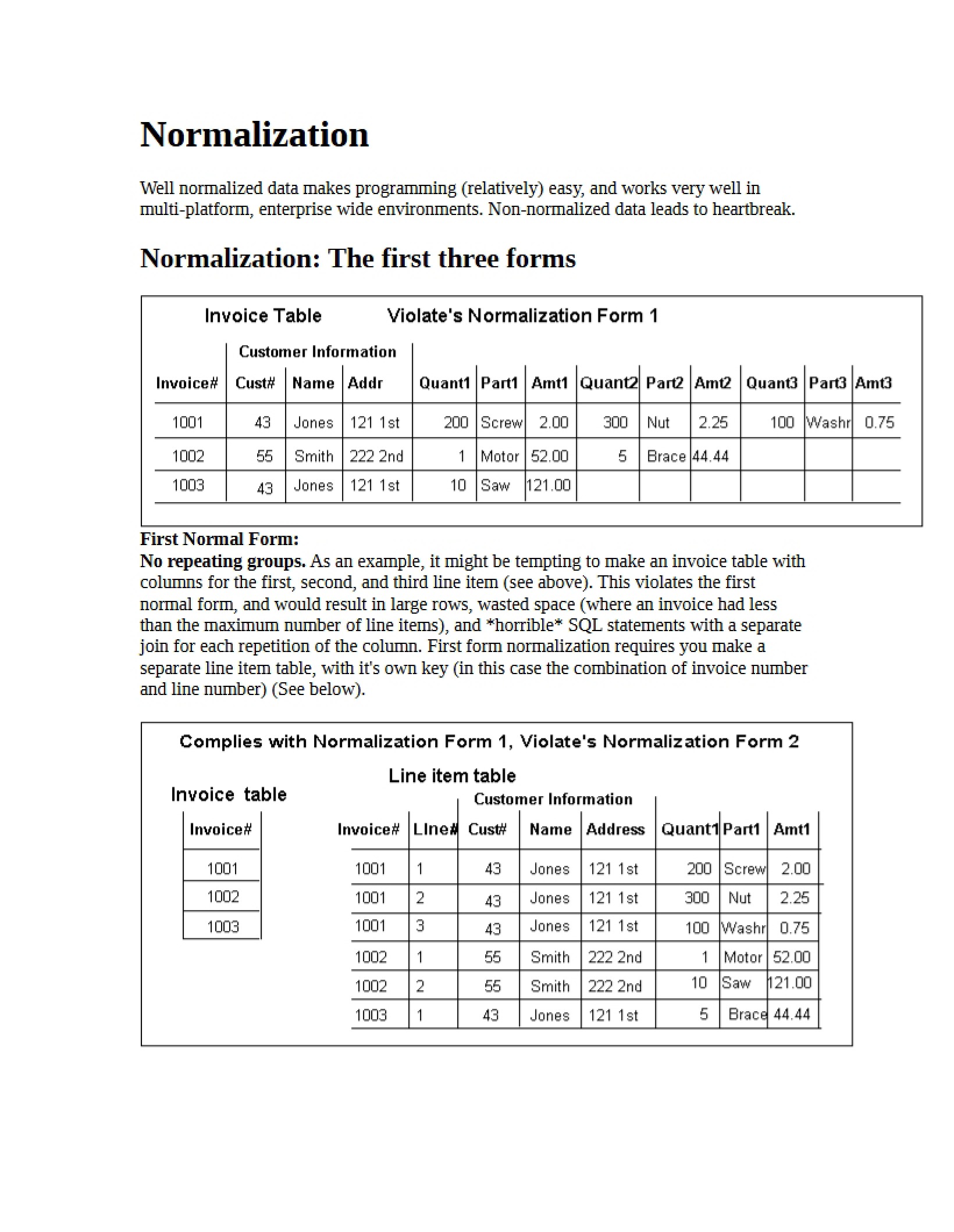 Normalizing Data