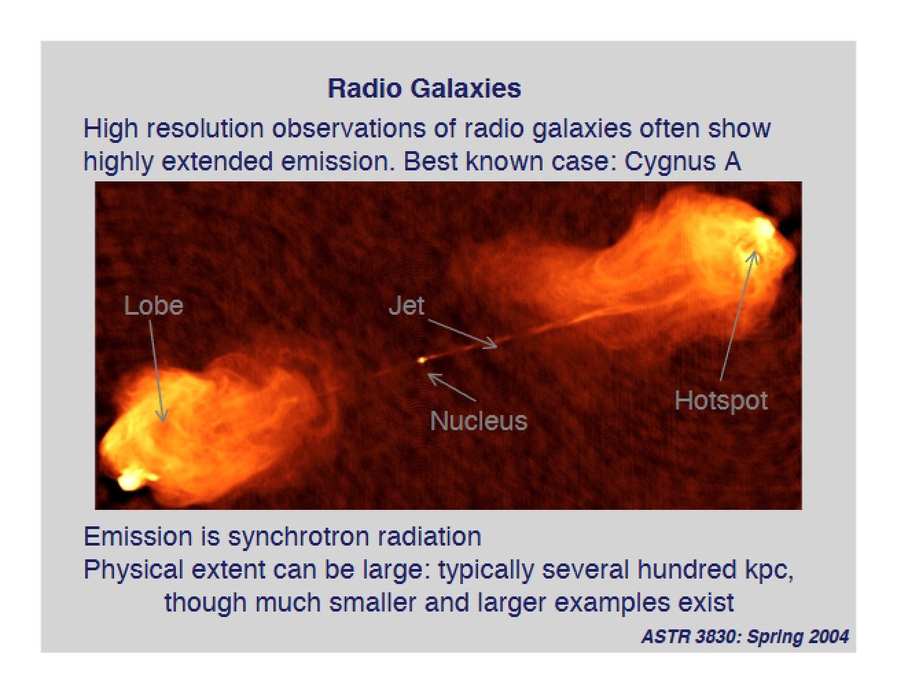 Study of Radio Galaxies