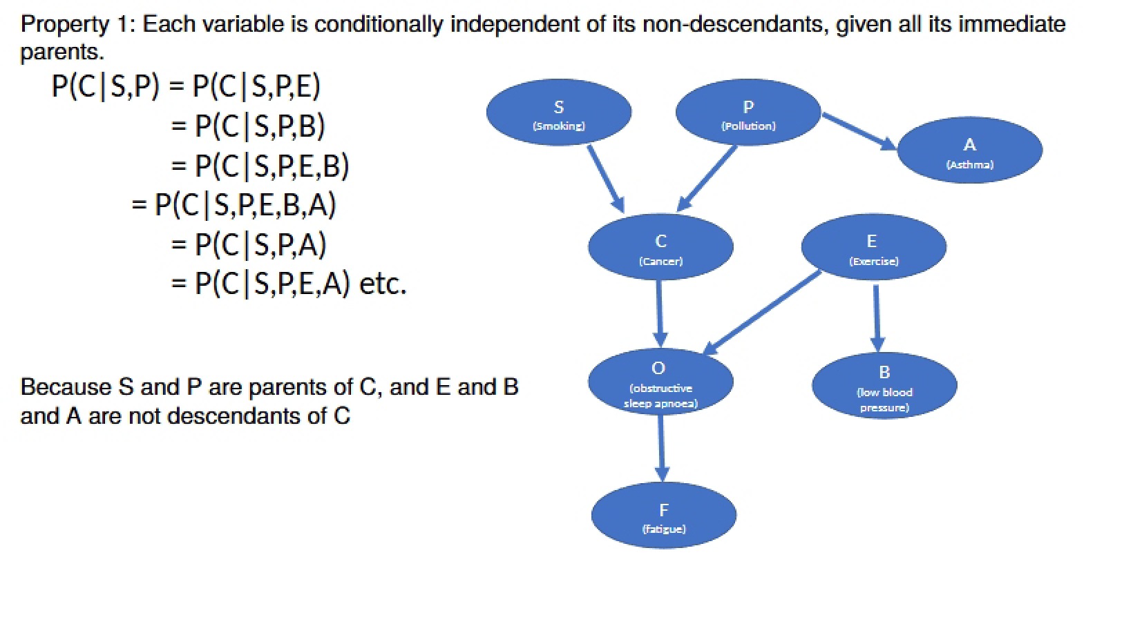 Bayesian Networks Independencies